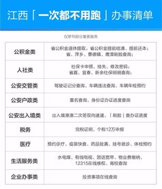 指尖上的政務(wù)服務(wù) 贛服通讓證照代辦說(shuō)辦就辦